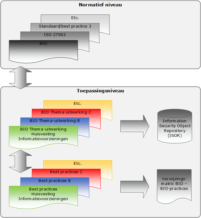 HVI Relatie BIO Thema-uitwerking met aanpalende documenten.png