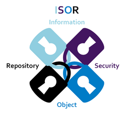 Logo ISOR (vier hangsloten die in elkaar geklikt zitten met de tekst Information Security Object Repository)