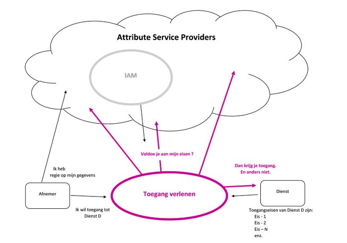 Attribute Service Providers.jpg