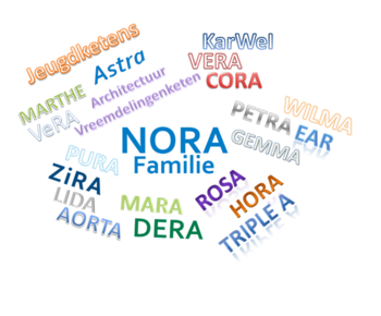 logo NORA Familie, alle namen van de NORA familieleden gerangschikt om de tekst NORA Familie