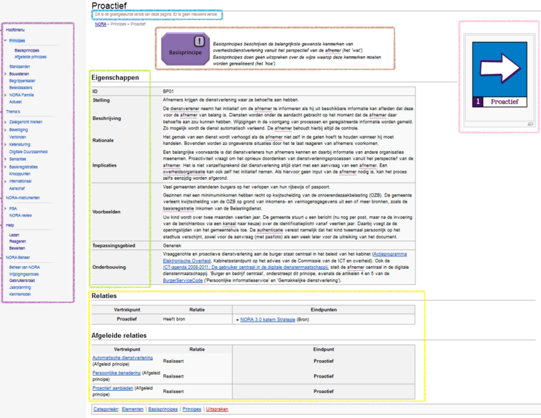 Bestand:Screenshot basisprincipe met meer kleurkaders.png