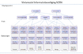 Metamodel Informatiebeveiliging versie MMV.png